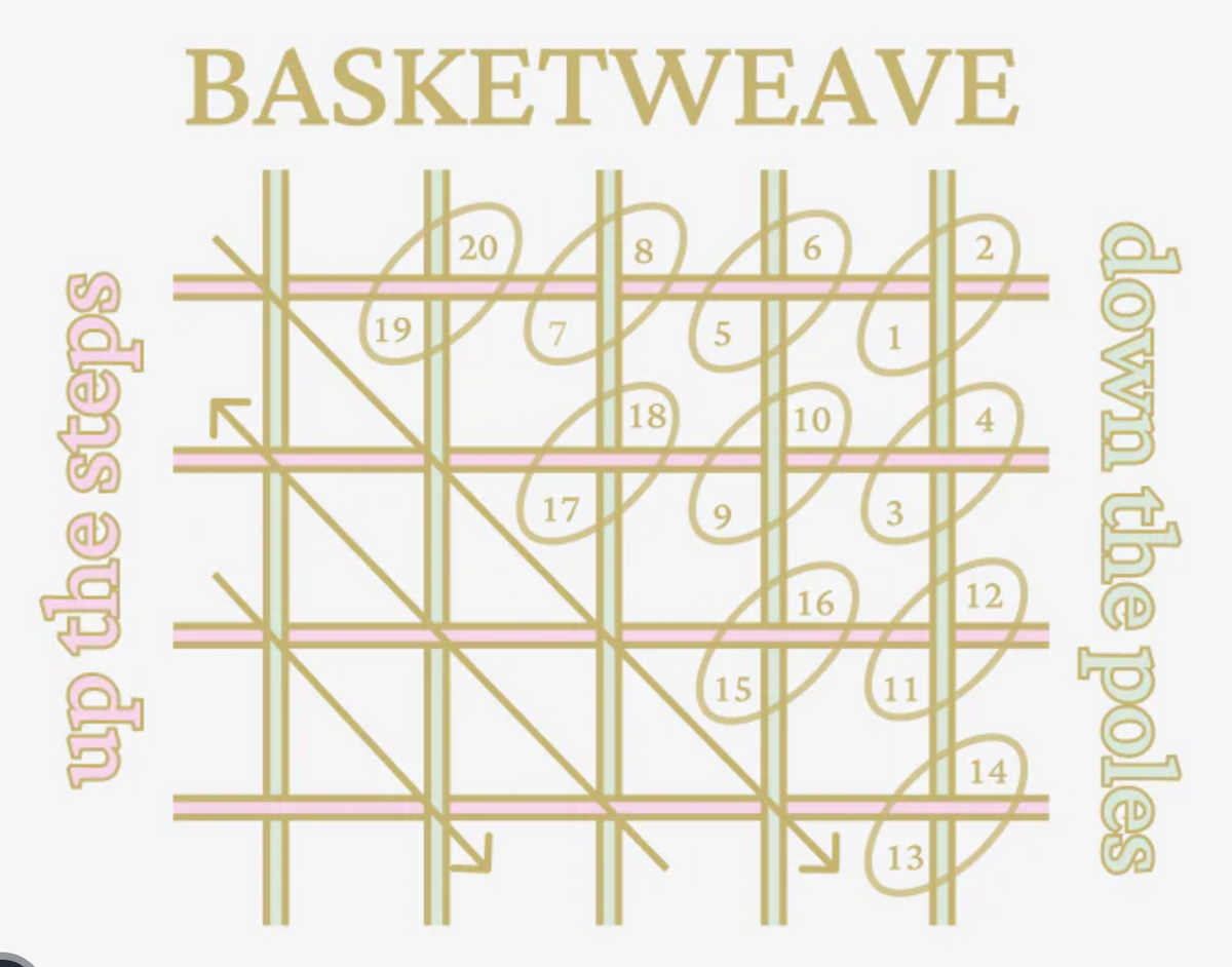 Design of basketweave pattern with numbers and text on a beige background